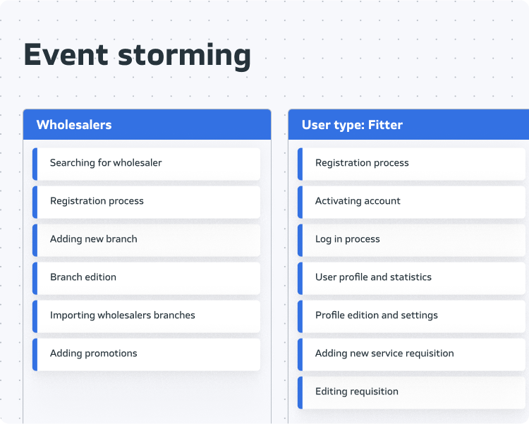event-storming-mobile