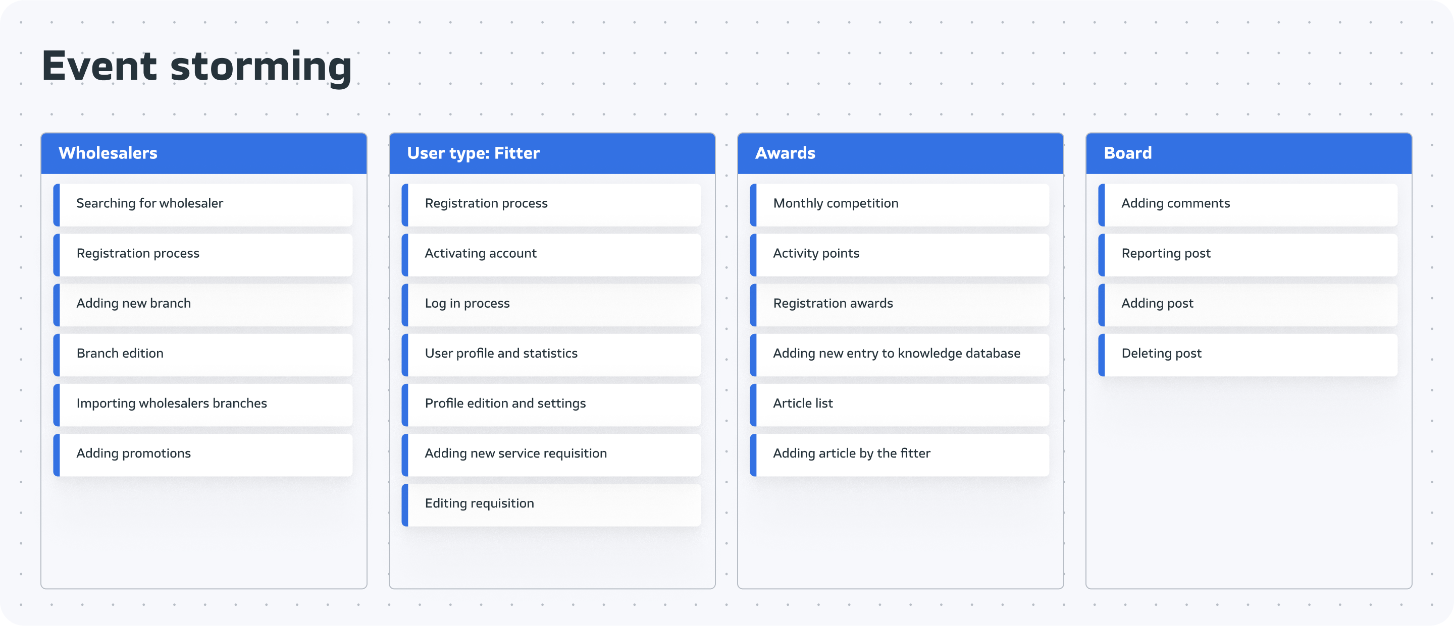 event-storming-wago-desktop