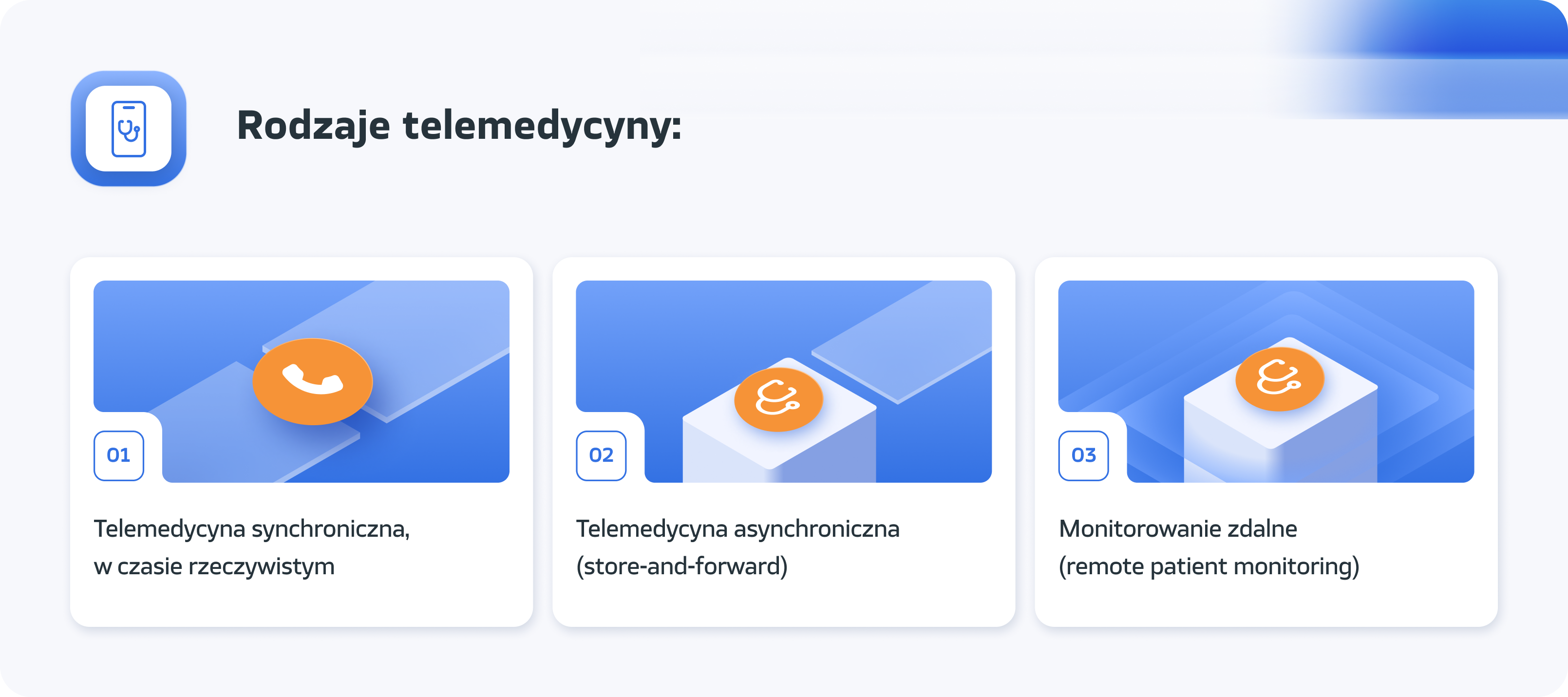 Rodzaje telemedycyny