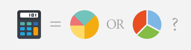 discovery call budżet