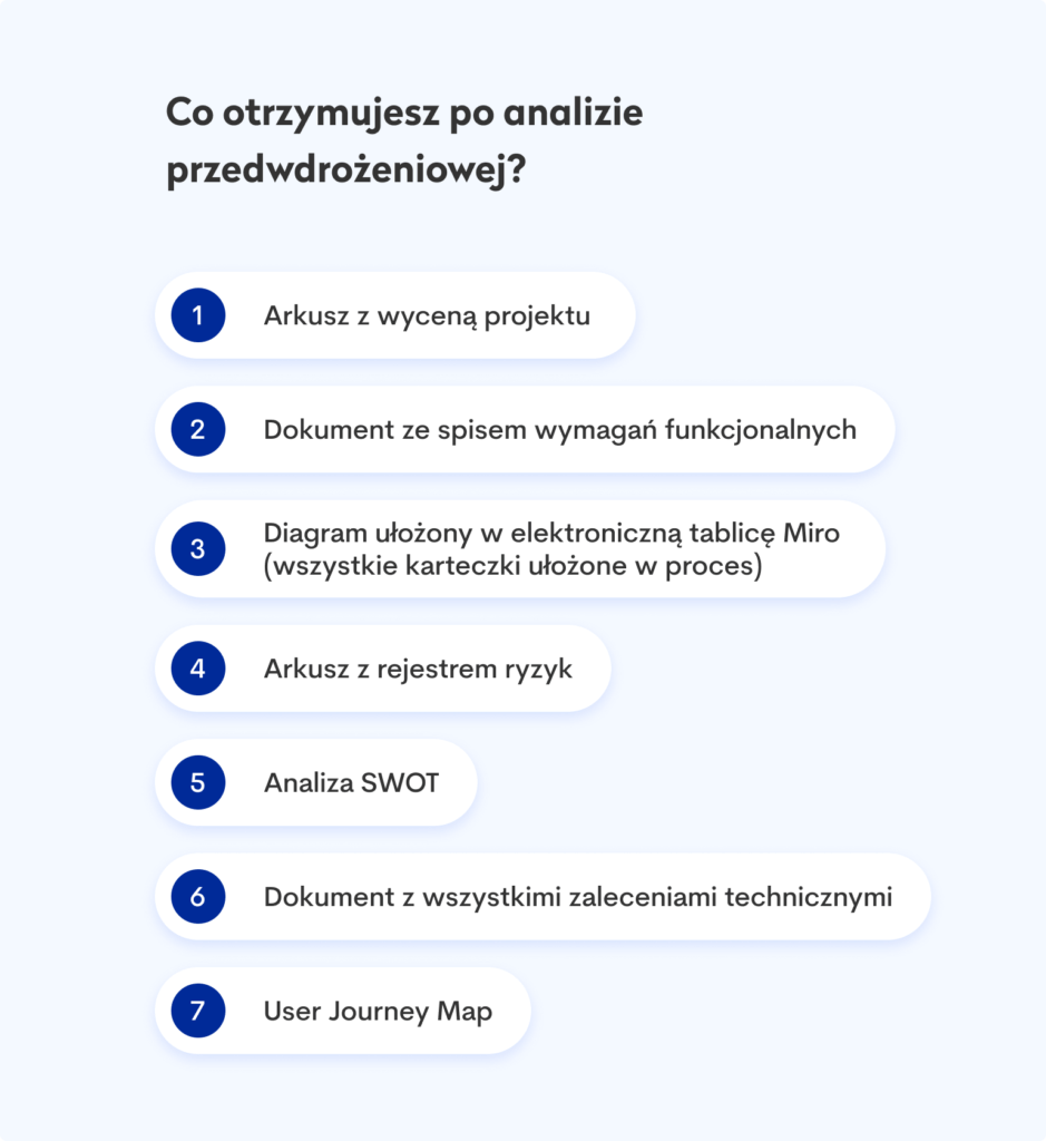 Wynik analizy przedwdrożeniowej