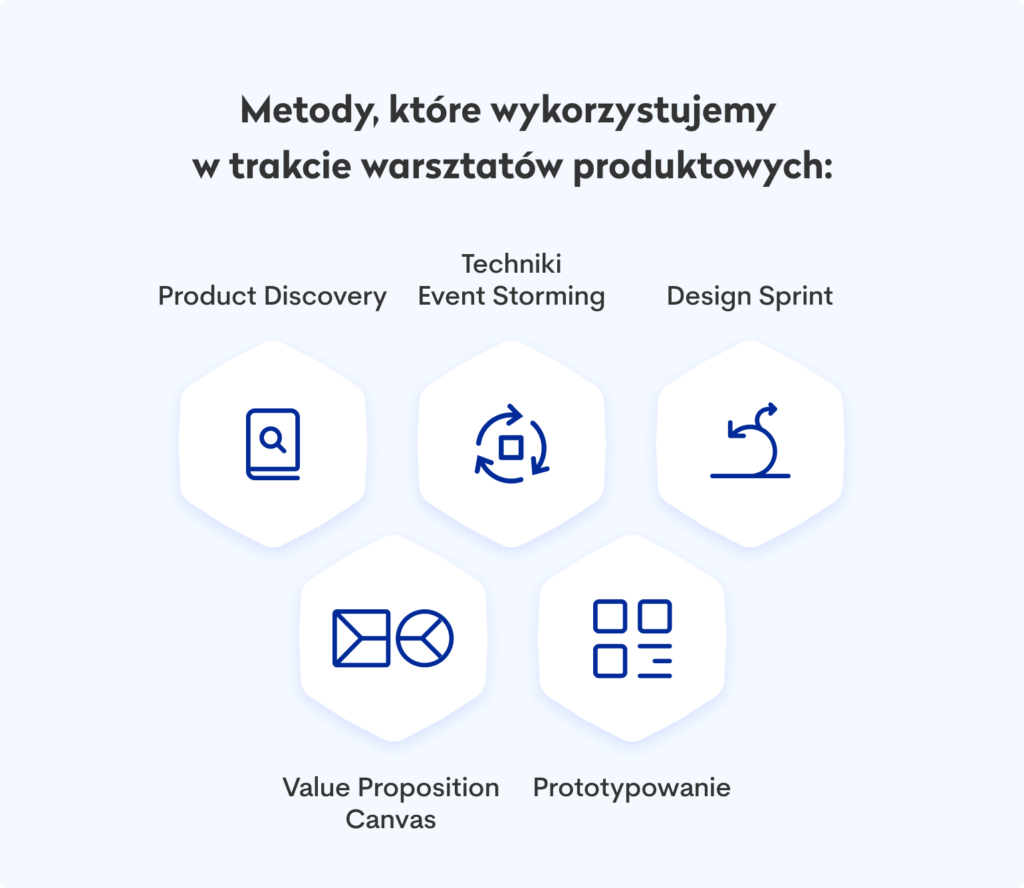 Metody Design Sprint