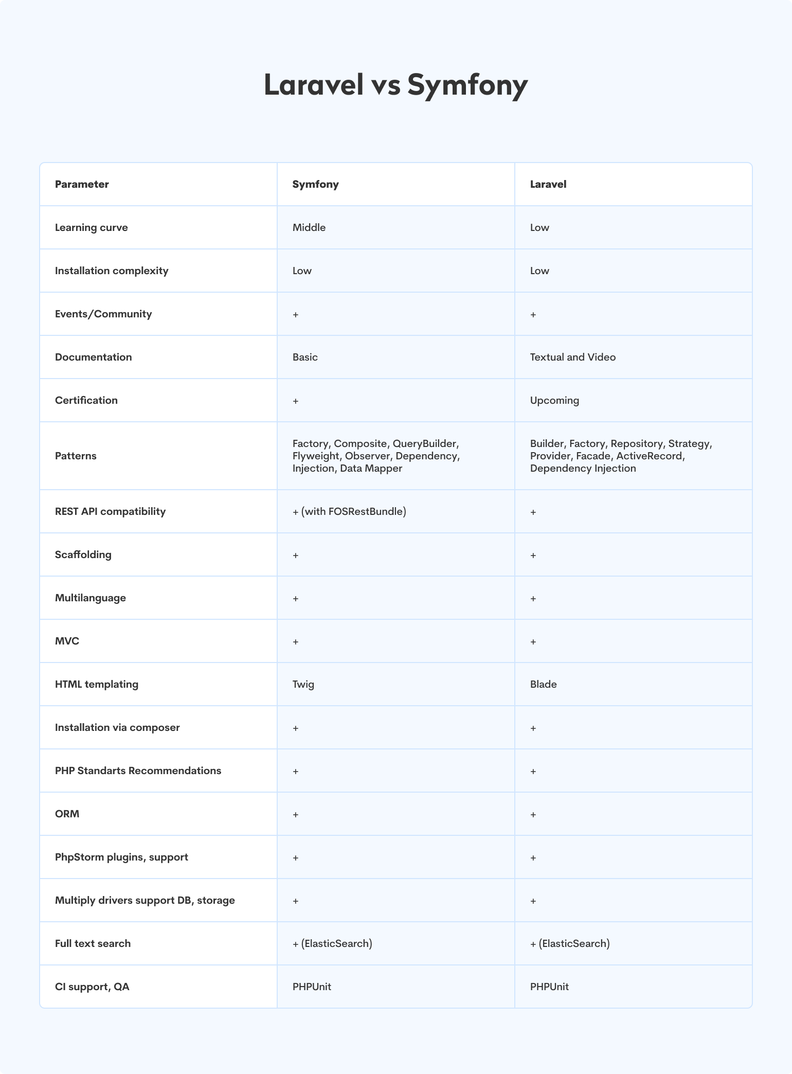 laravel-vs-symfony comparison