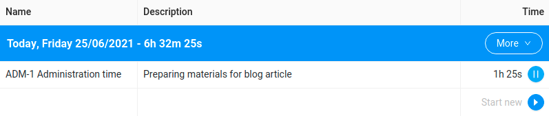 przykład działania wtyczki