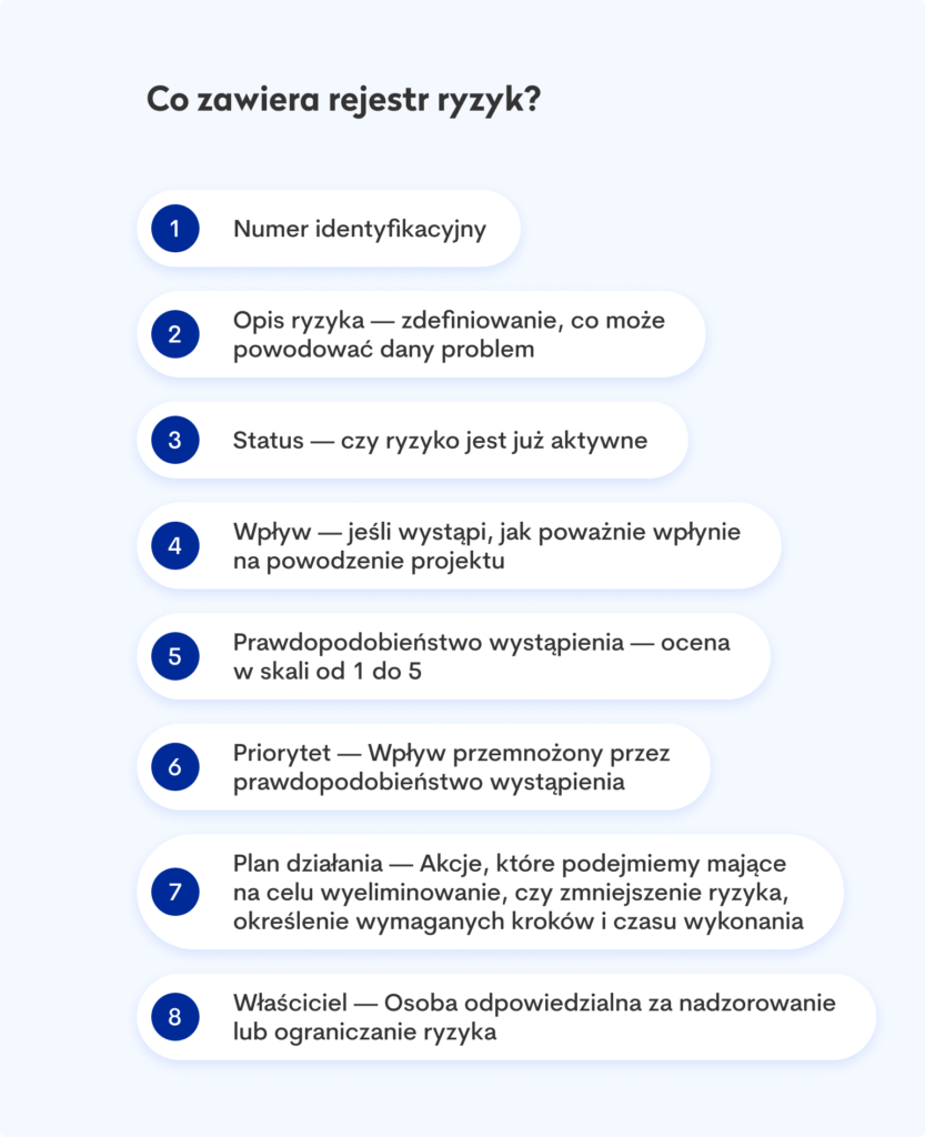 Co zawiera rejestr ryzyk