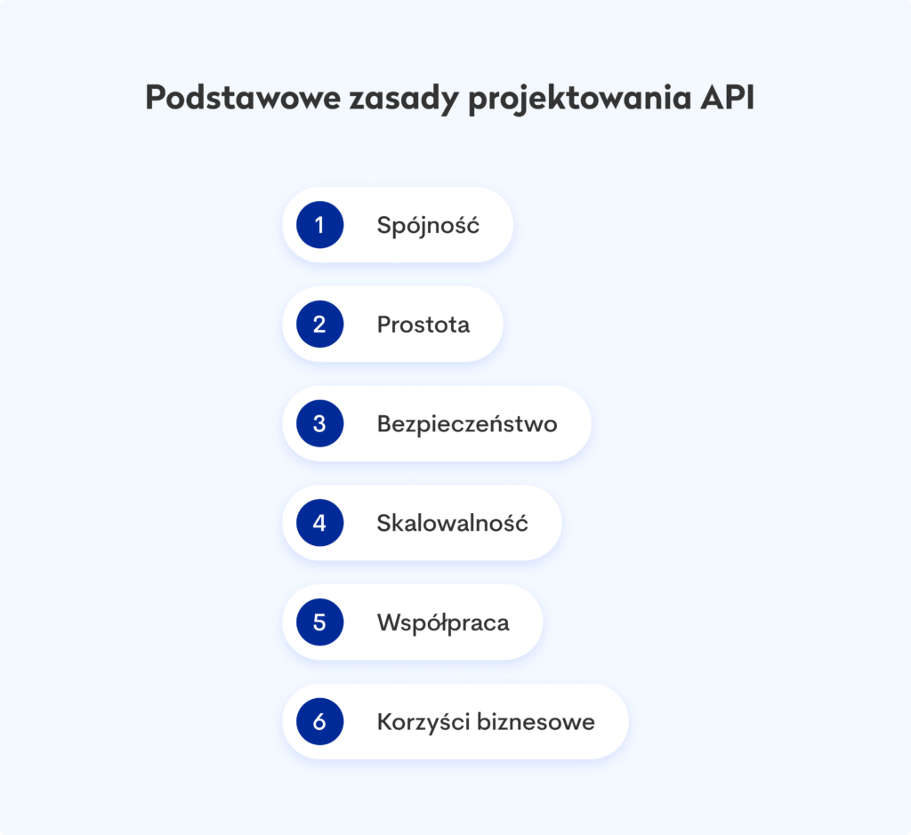 cechy solidnej architektury api