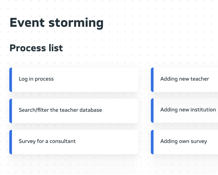 wsip-event-storming-mobile